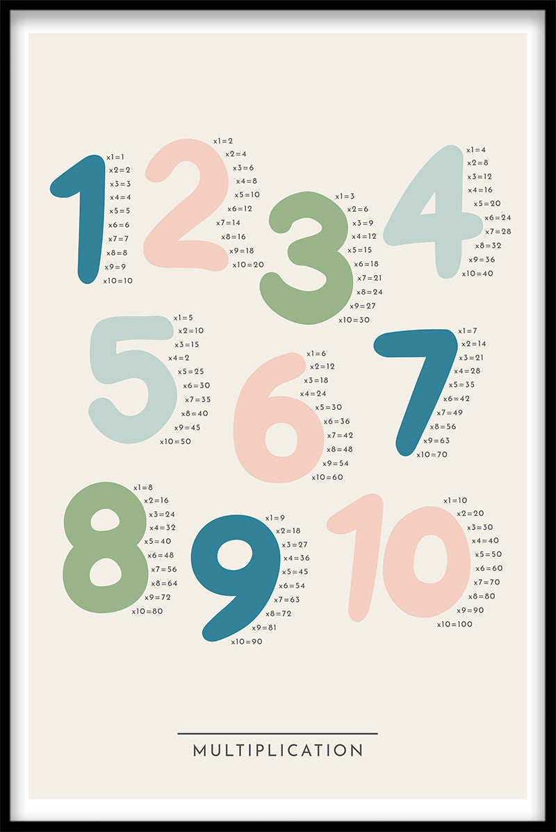 Multiplikationstabell poster